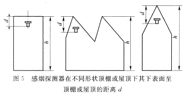 感煙探測器在不同形狀頂棚或屋頂下，其下表面至頂棚或屋頂?shù)木嚯xd